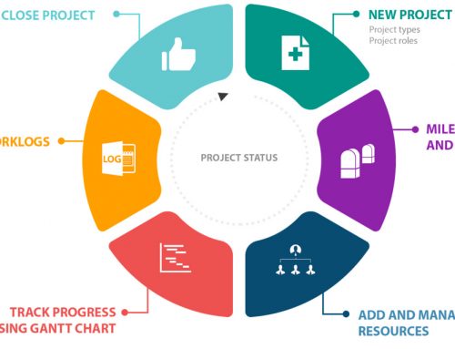 Project Management
